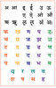Devanagari script Sanskrit chart