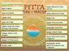 Pitta Power Point Presentation