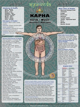 Kapha poster extra large 18 by 24 inch poster