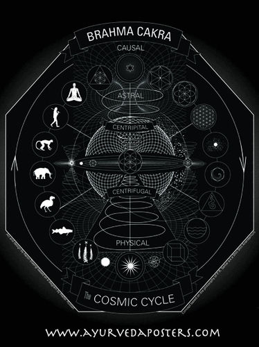 Cosmic Cycle Symbols