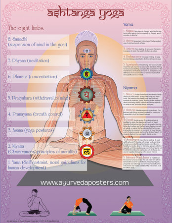 ashtaunga yoga, the eight limbs of Raja Yoga.\\n\\n03/18/2015 7:30 PM