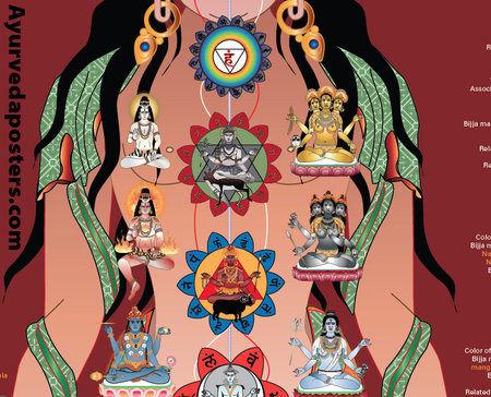 chakra deity poster detail\\n\\n03/18/2015 7:41 PM